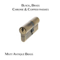 British Standard Euro Profile Double Cylinder