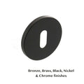 Millhouse Brass Key Escutcheon