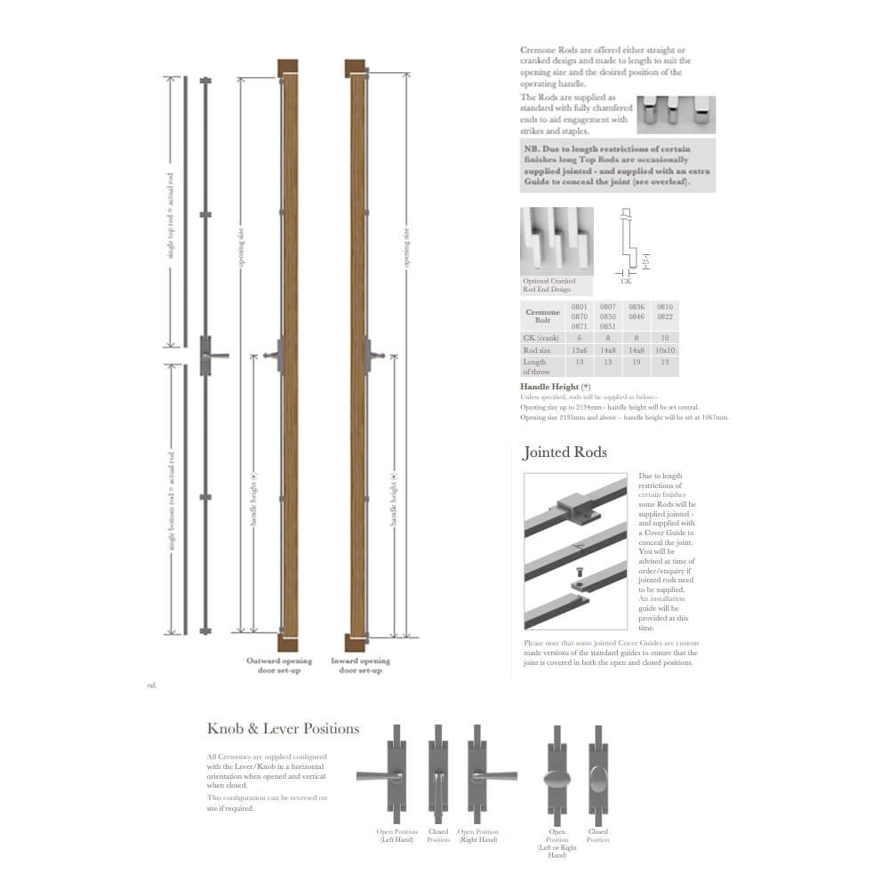 Tapered Smooth Lever Cremone Bolt - 5 Lever Locking
