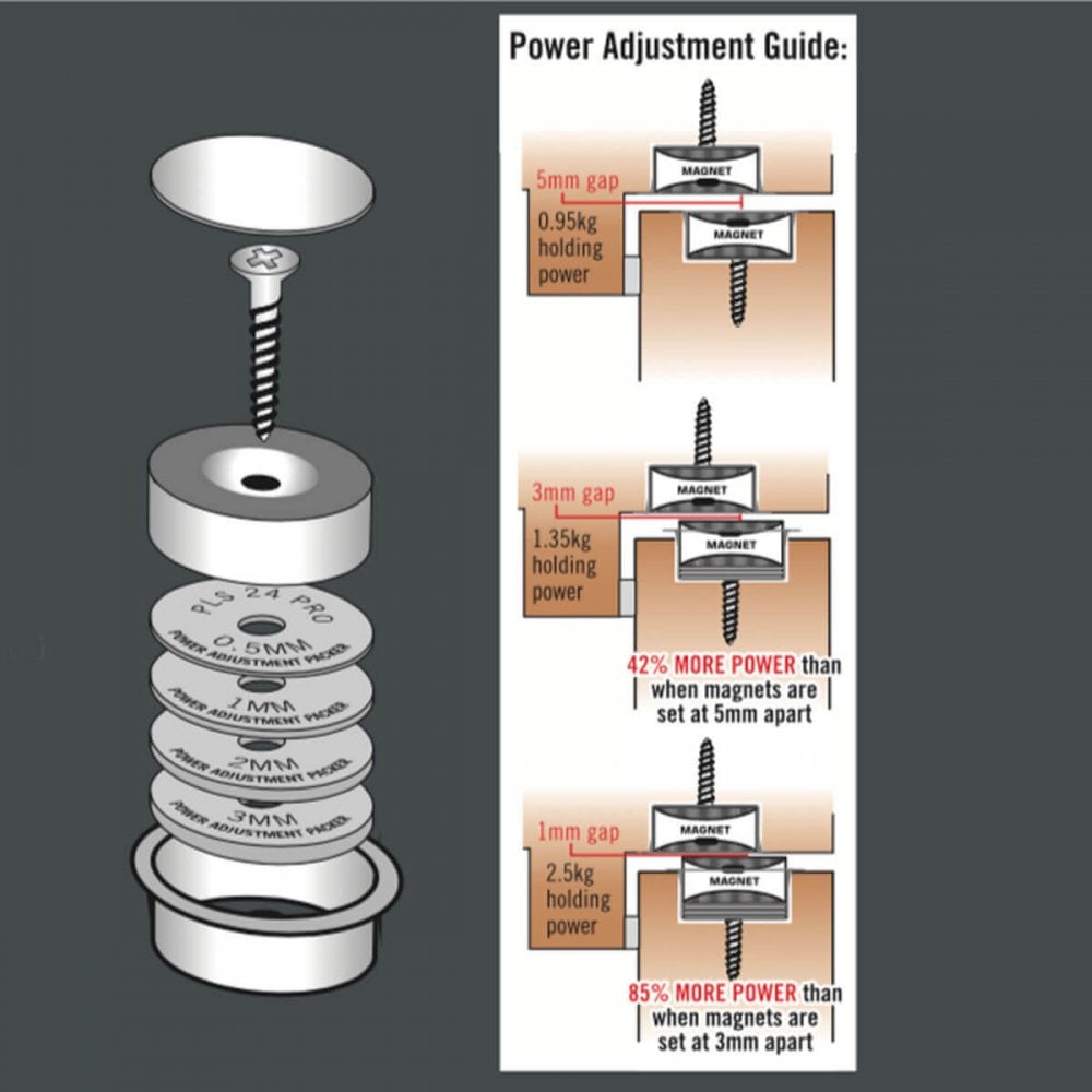 Concealed Magnetic Catch